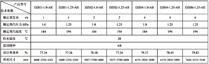 DZH系列手燒蒸汽鍋爐、熱水鍋爐