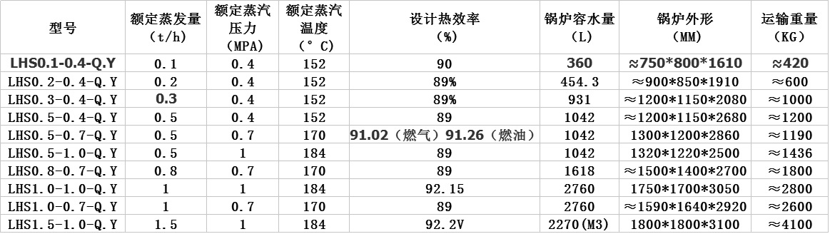 0.2噸、0.3噸、 0.5噸立式燃氣蒸汽鍋爐